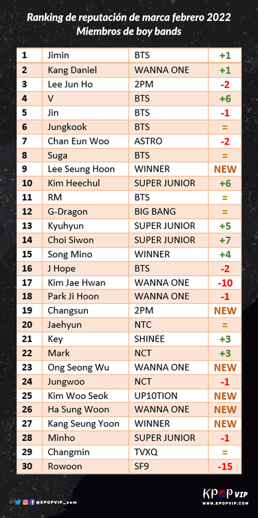 reputación de marca febrero 2022