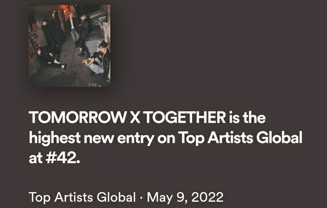 Top Artists Global de Spotify