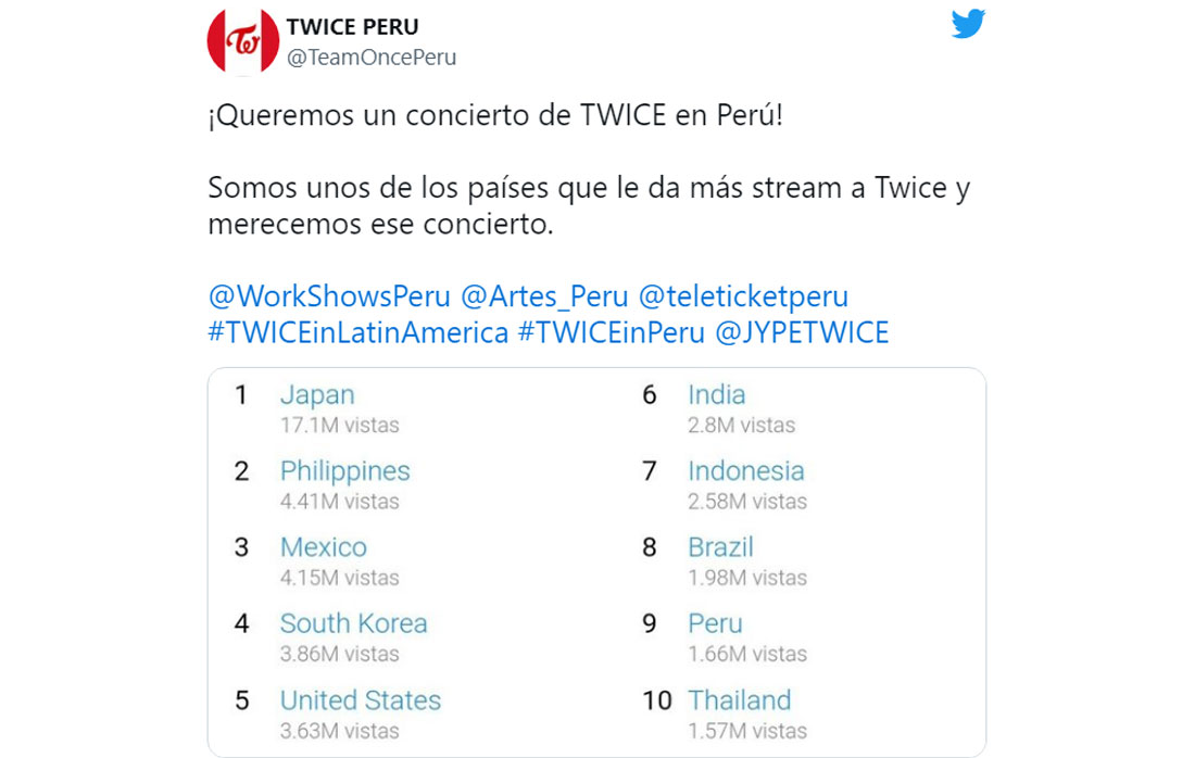 Twice en Latinoamérica