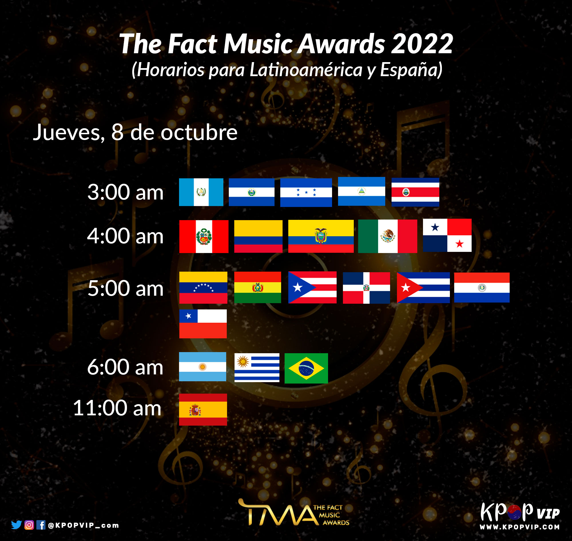 The Fact Music Awards 2022: Line Up, dónde verlo, fecha y horarios para